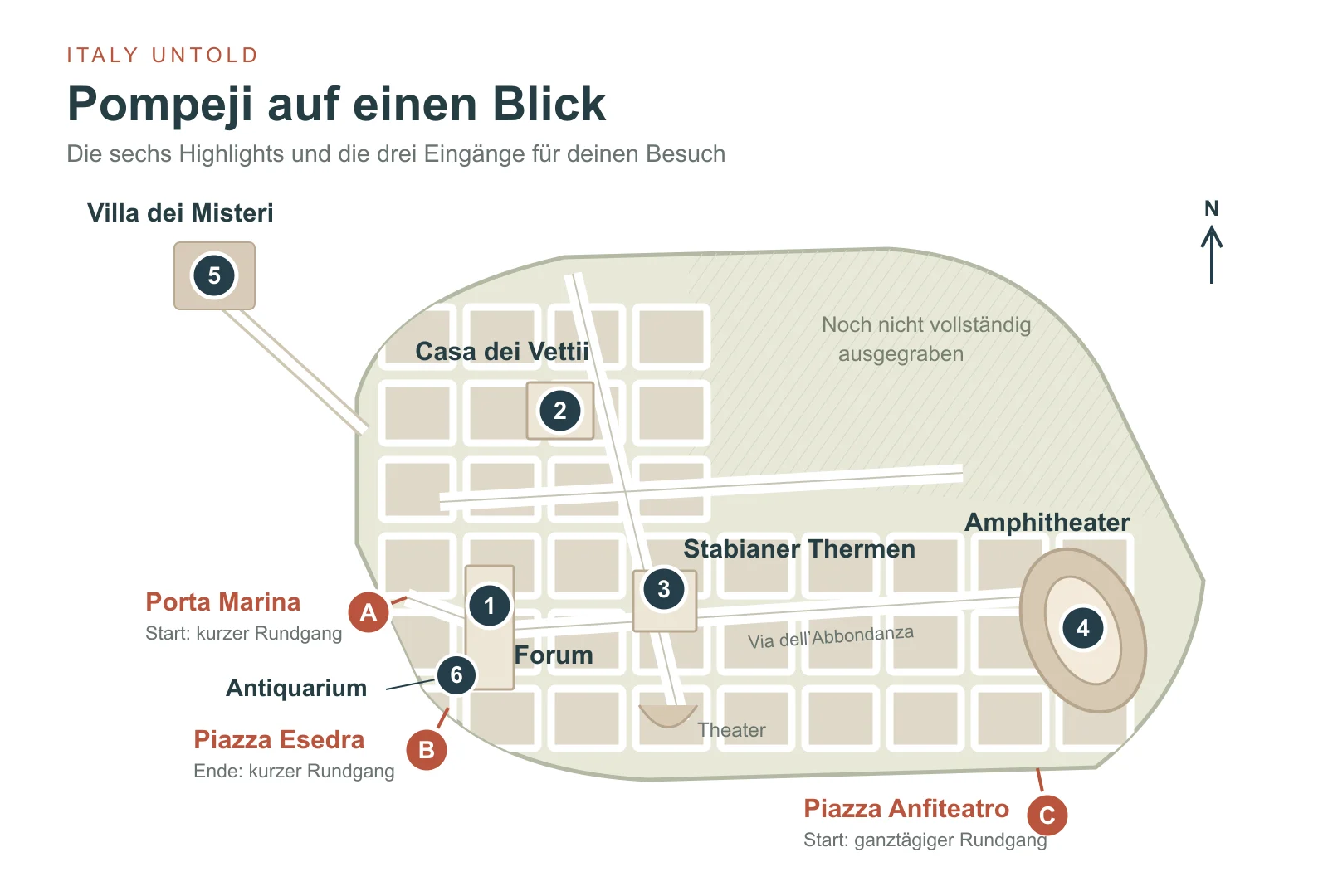 Schematische Karte von Pompeji mit den sechs Highlights einschließlich Antiquarium und den Eingängen Porta Marina, Piazza Esedra und Piazza Anfiteatro.