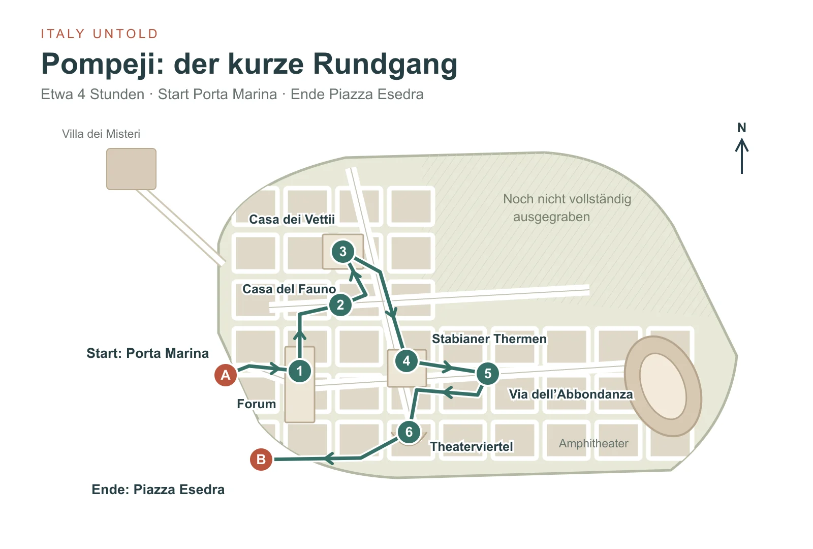 Pompeji-Karte für den kurzen Rundgang von Porta Marina über Forum, Wohnhäuser, Thermen und Theater zur Piazza Esedra.