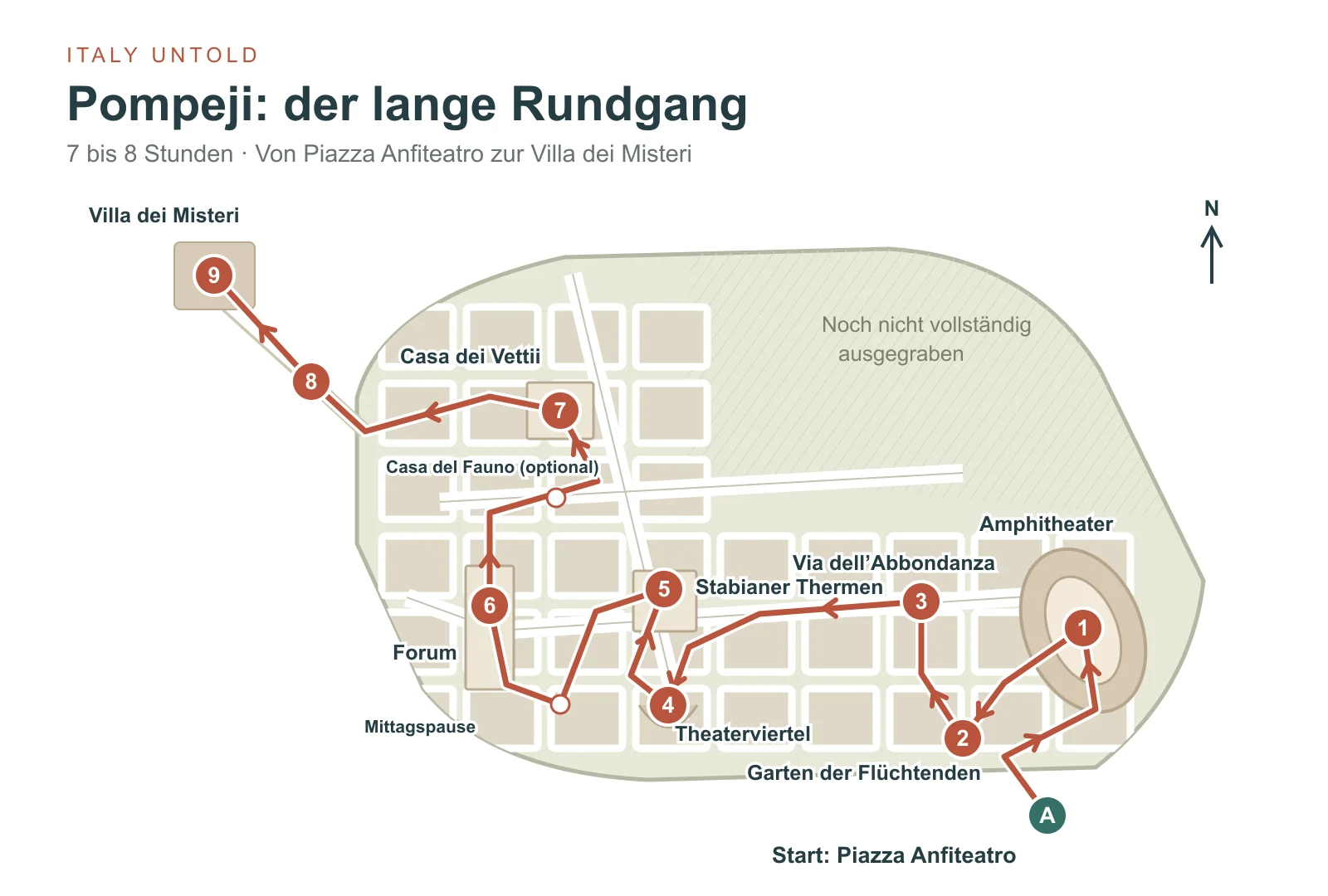 Pompeji-Karte für den langen Rundgang von Piazza Anfiteatro über Amphitheater, Forum und Casa dei Vettii zur Villa dei Misteri.